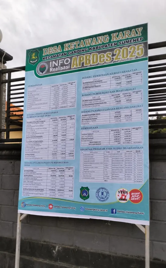 Realisasi APBDesa 2025